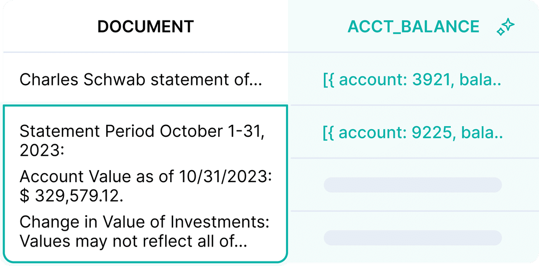 Document extraction table